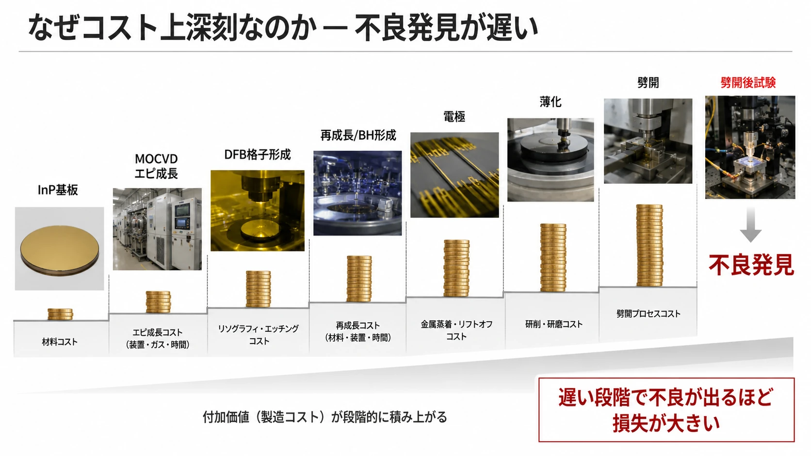 劈開後試験・端面膜・バーンイン 02