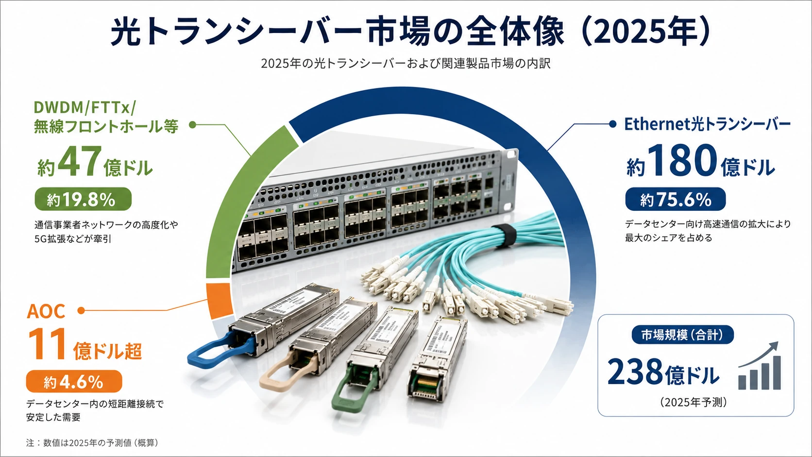 市場規模とデータセンター需要 01