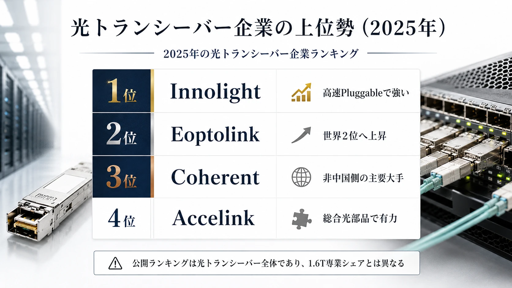 企業順位・デバイス企業・構成変化 01