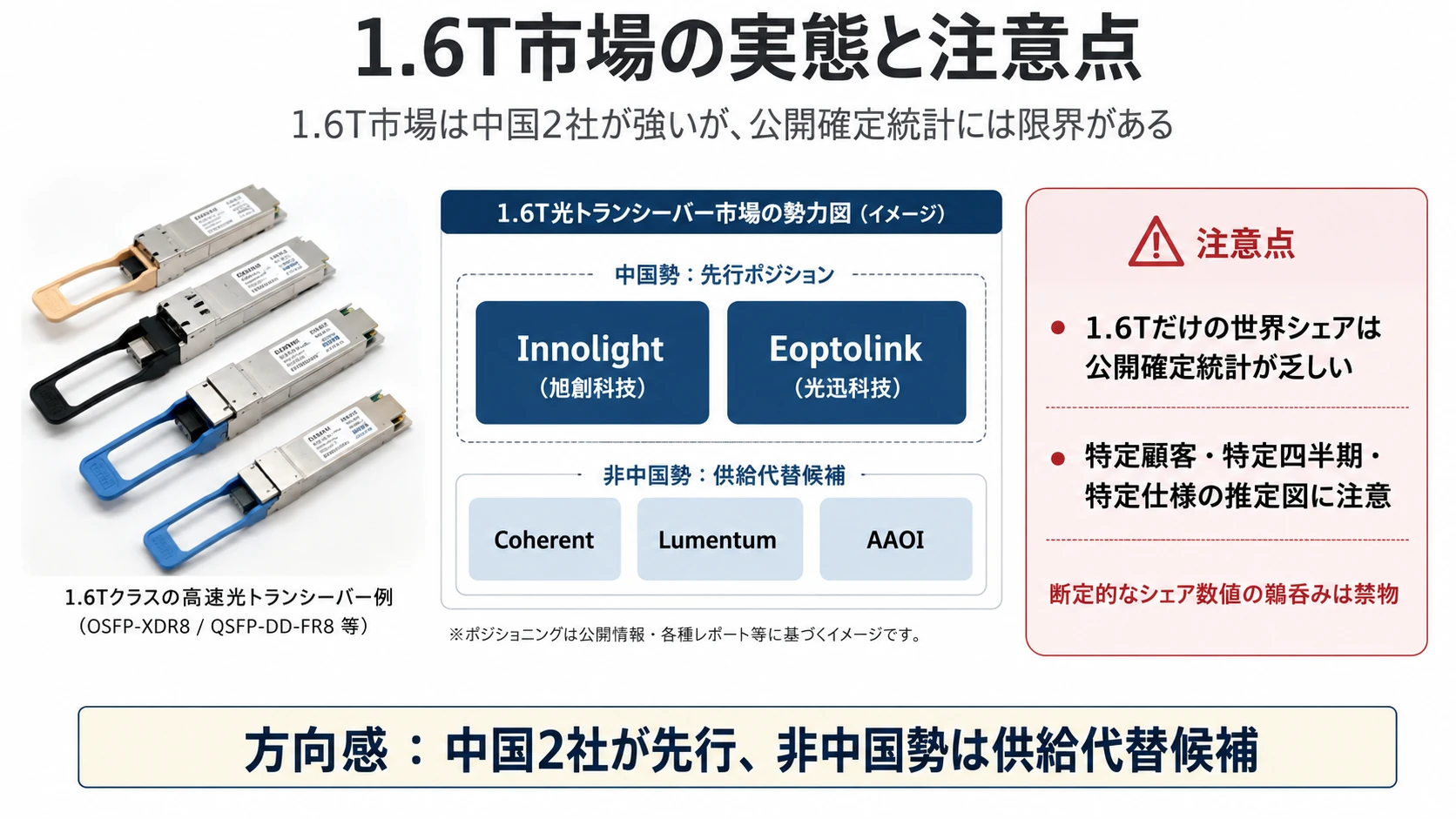 企業順位・デバイス企業・構成変化 02