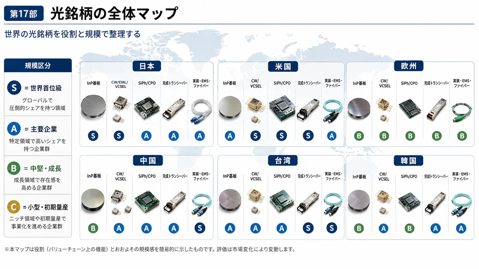 光接続の役割別プレイヤー 01