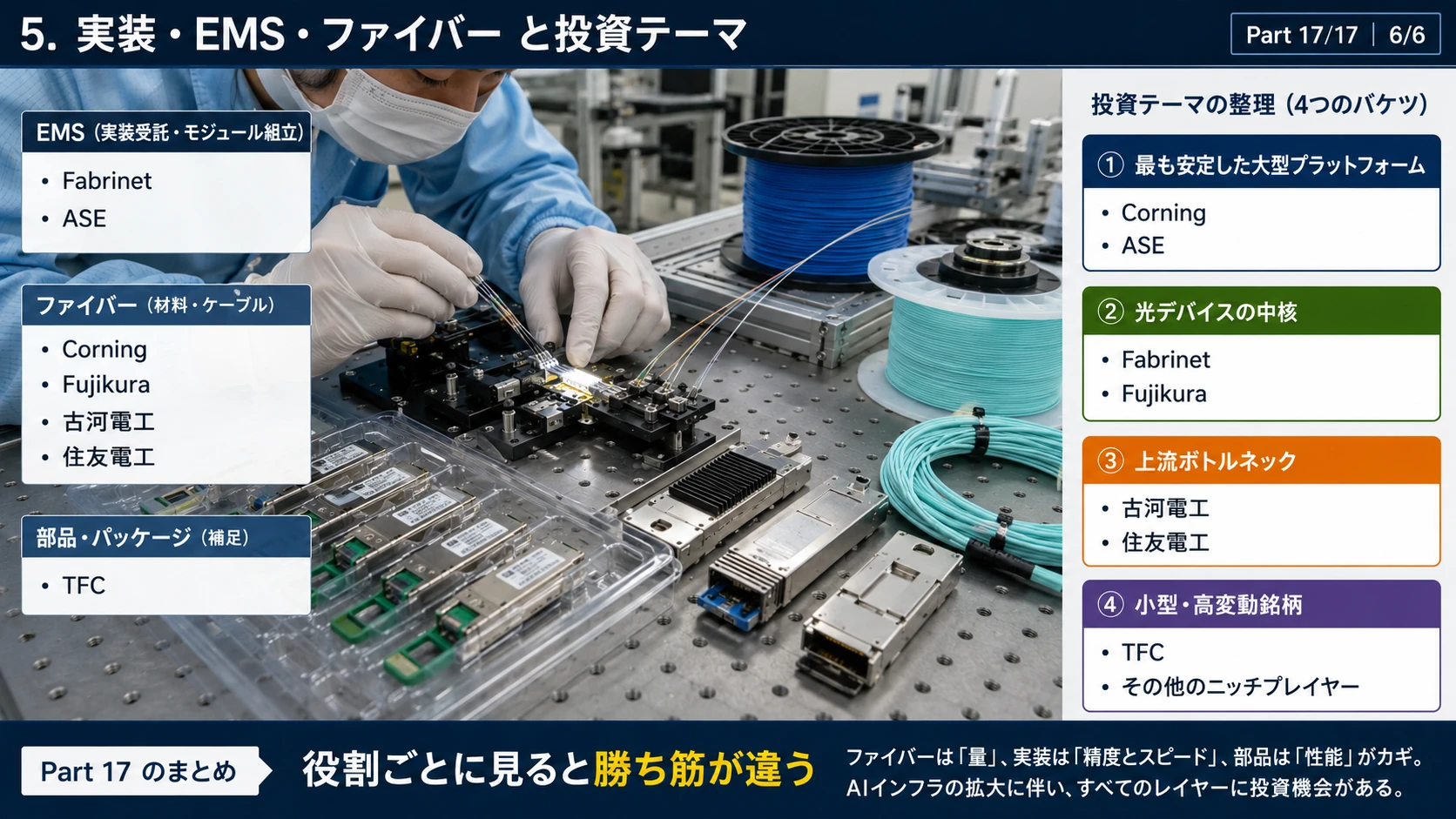 光接続の役割別プレイヤー 06