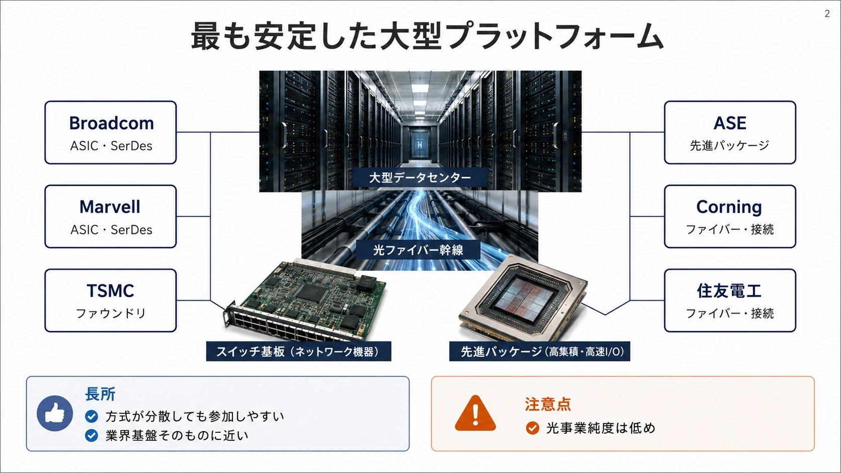 光接続の役割別プレイヤー 07