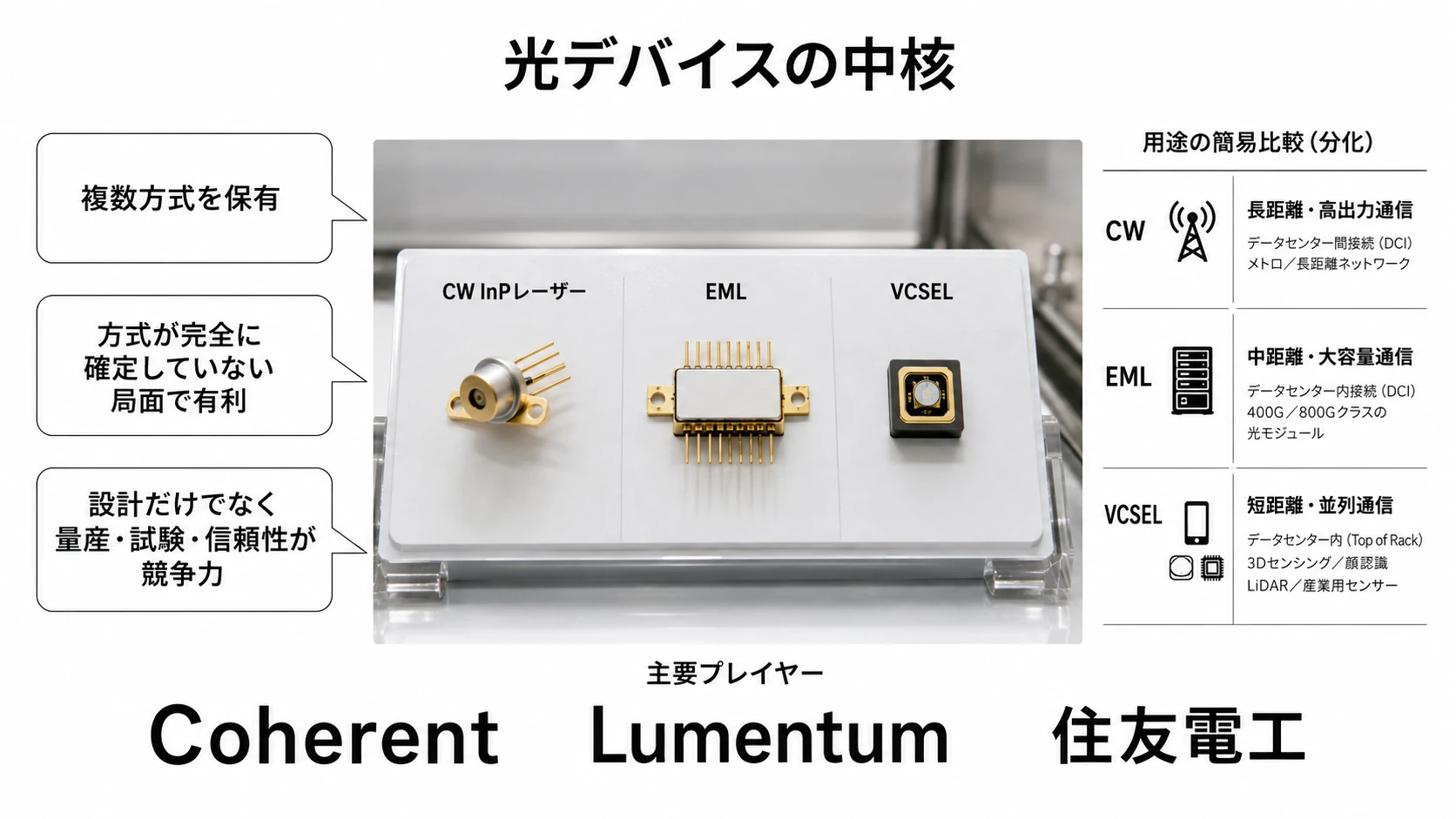 光接続の役割別プレイヤー 08