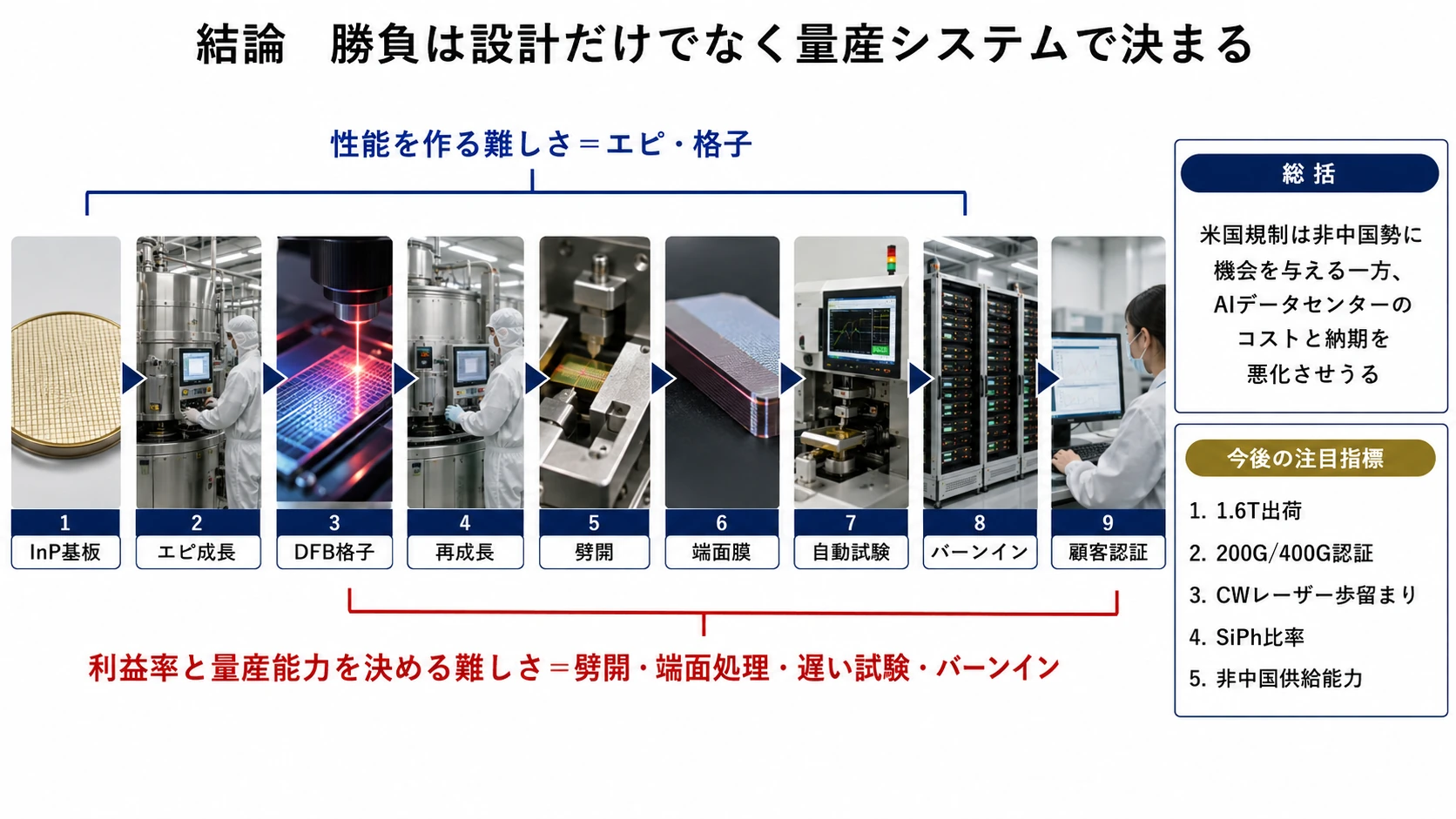 光接続の将来像と量産条件 02
