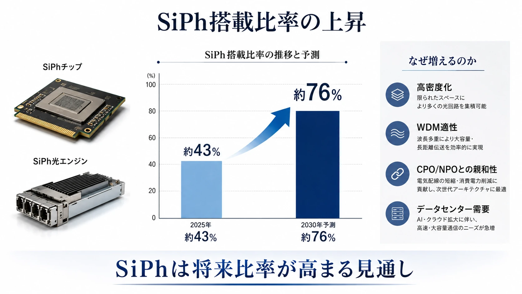 基板・SiPh・装置・デバイスの公開シェア 04