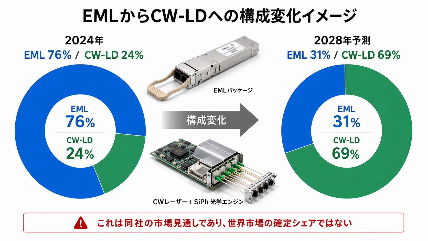 企業順位・デバイス企業・構成変化 04