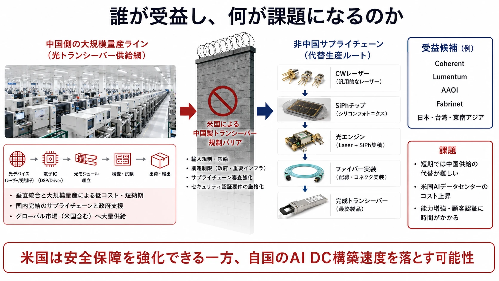 規制案と短期影響 04