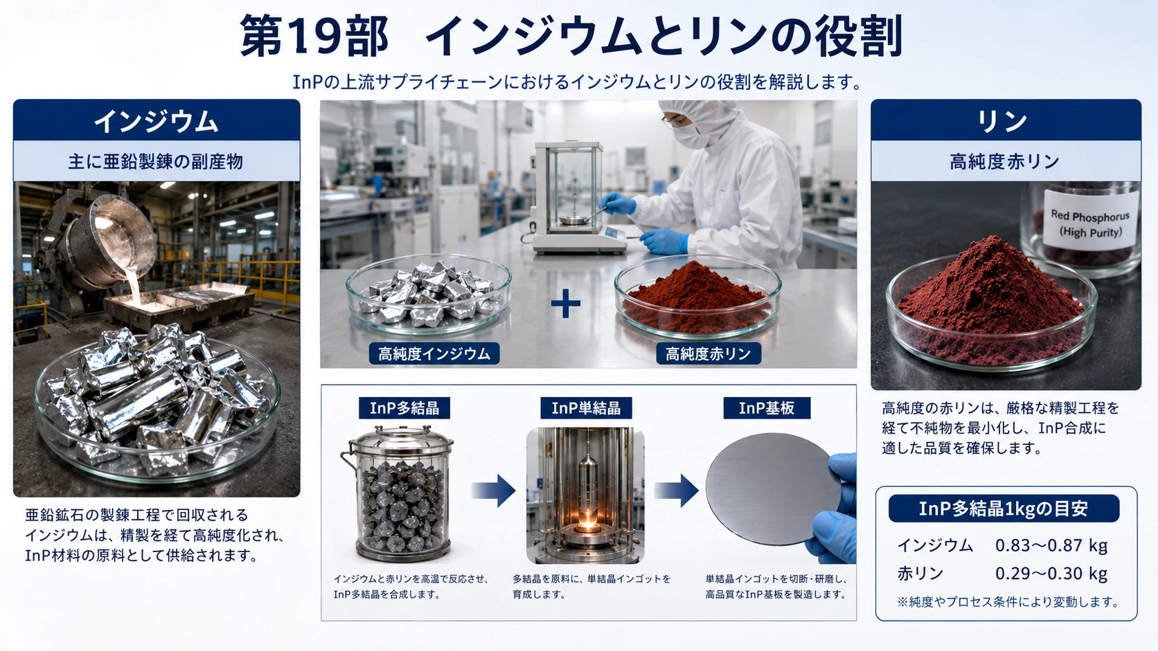 インジウム・リンとInP供給網 02