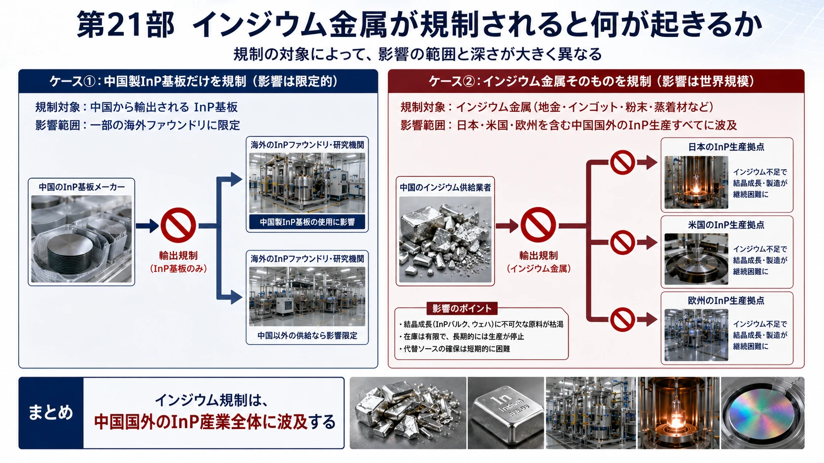 規制停止と現実的シナリオ 02