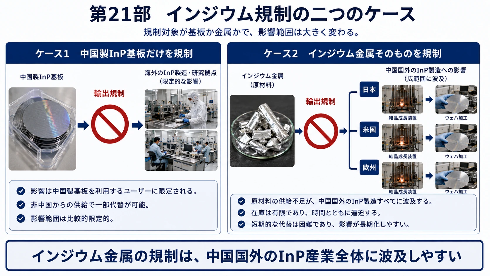 インジウム規制のケース 02