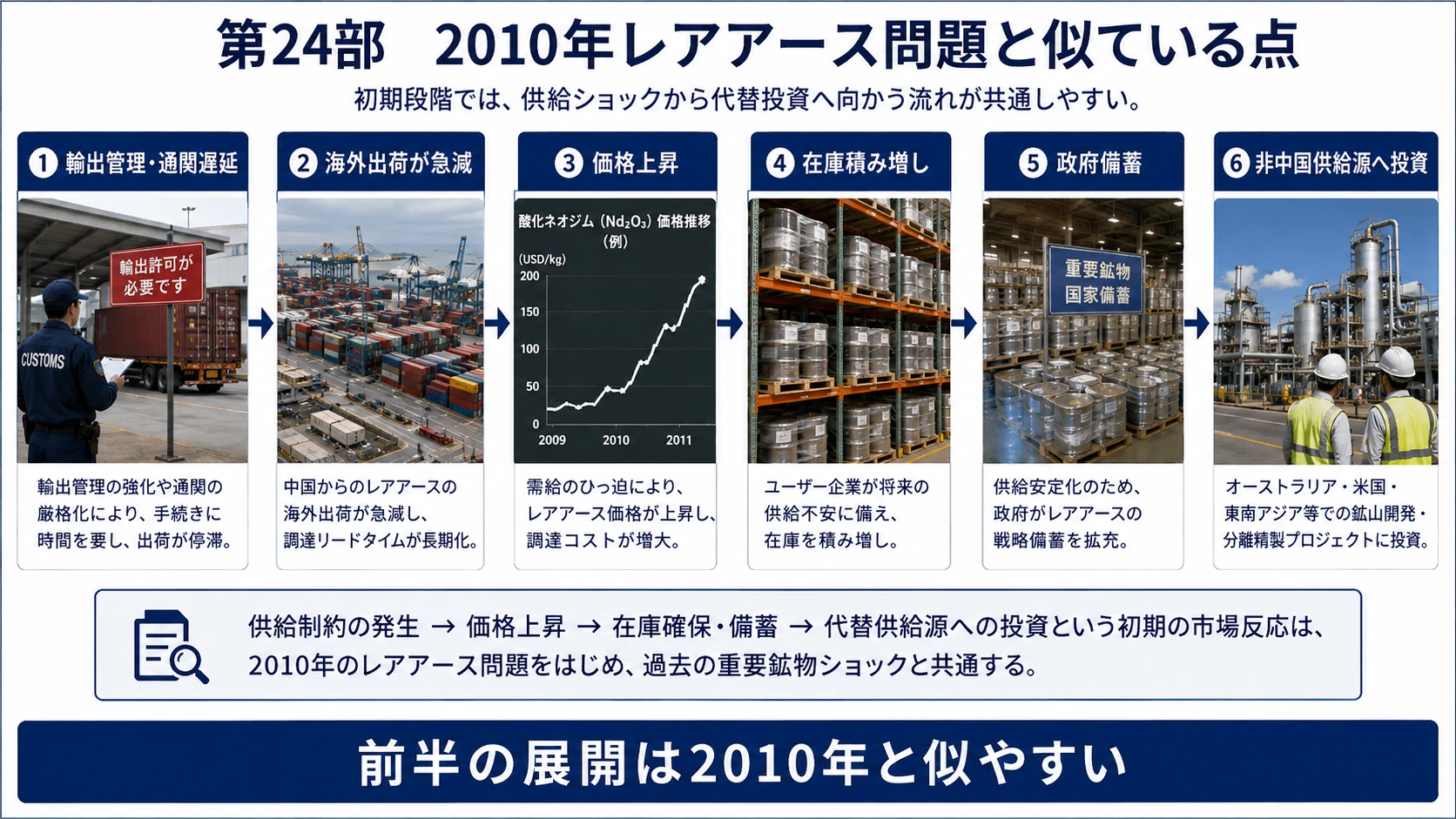 2010年との共通点と相違点 01