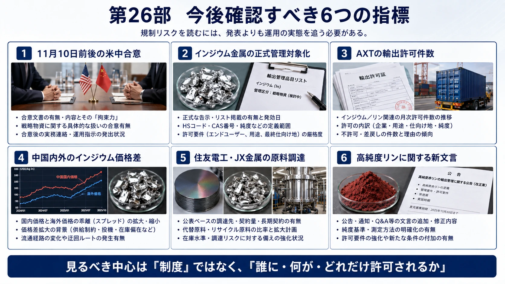 規制リスクの確認指標 01