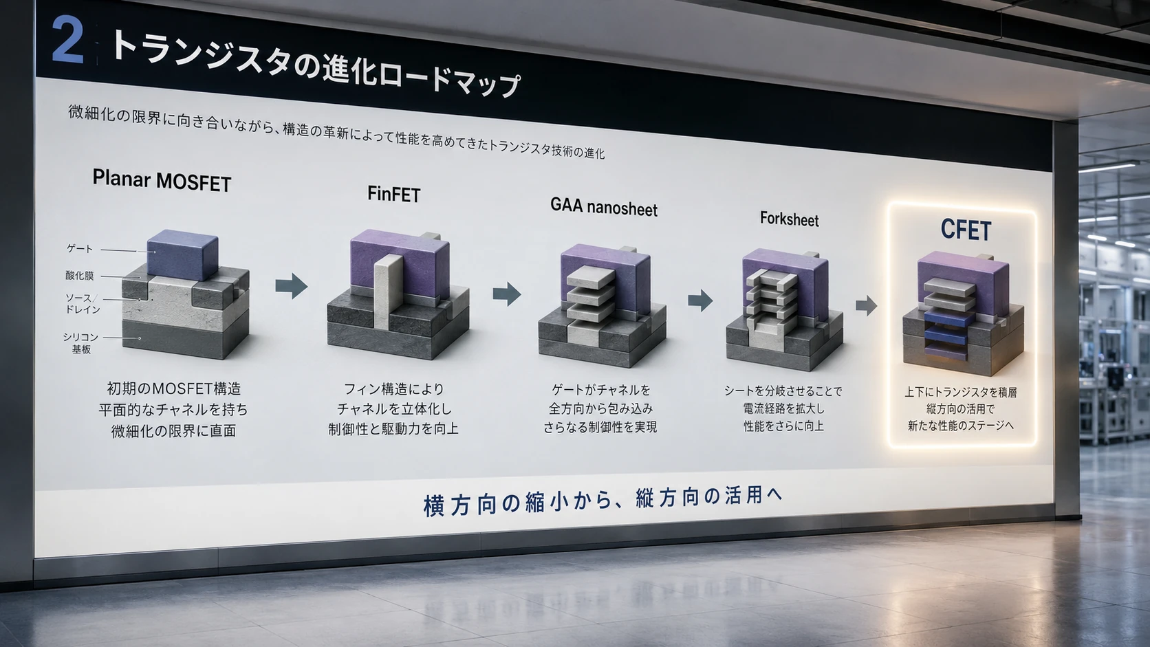 横方向からZ方向へのScaling 02