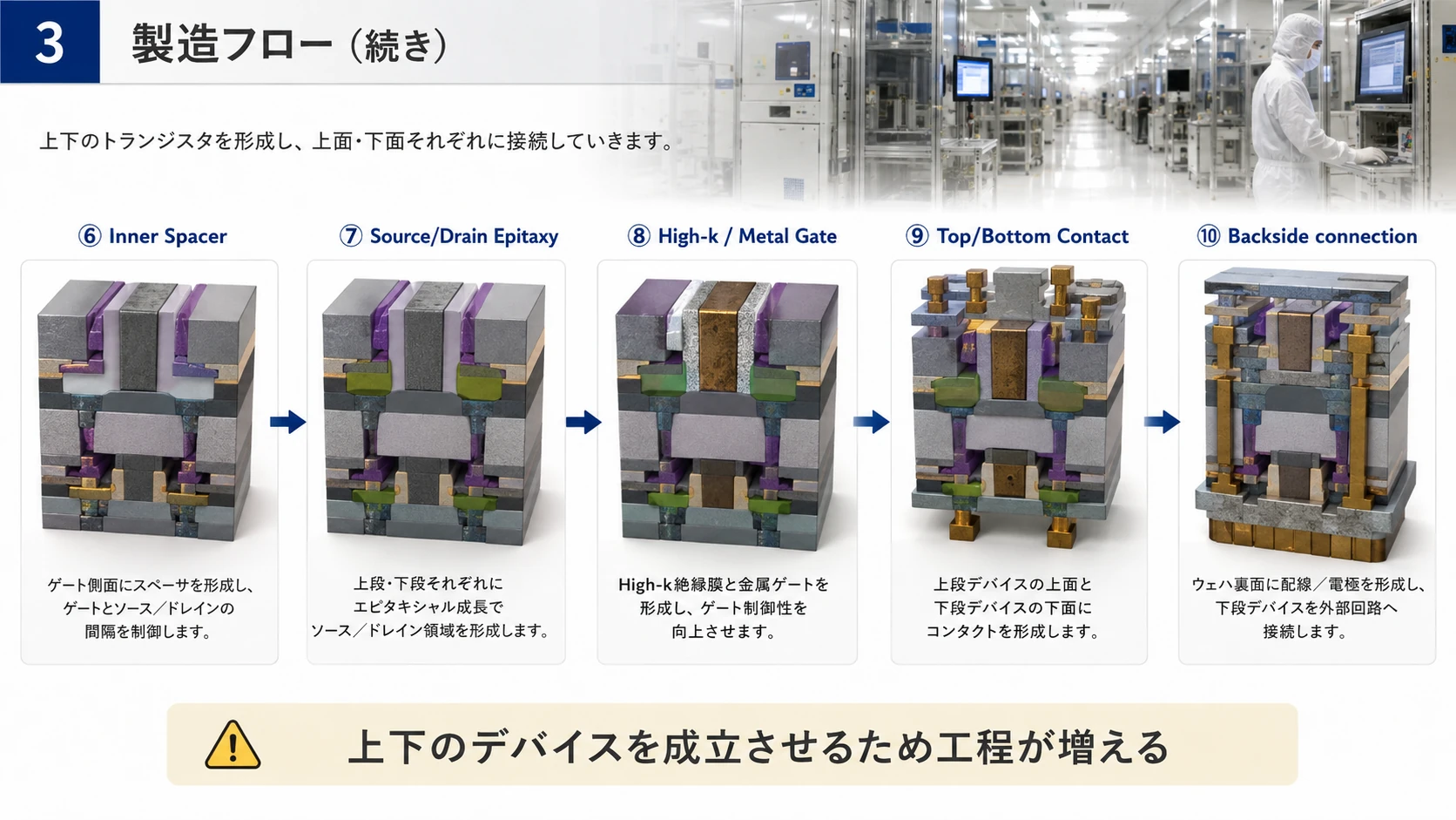 CFETの積層製造フロー 02