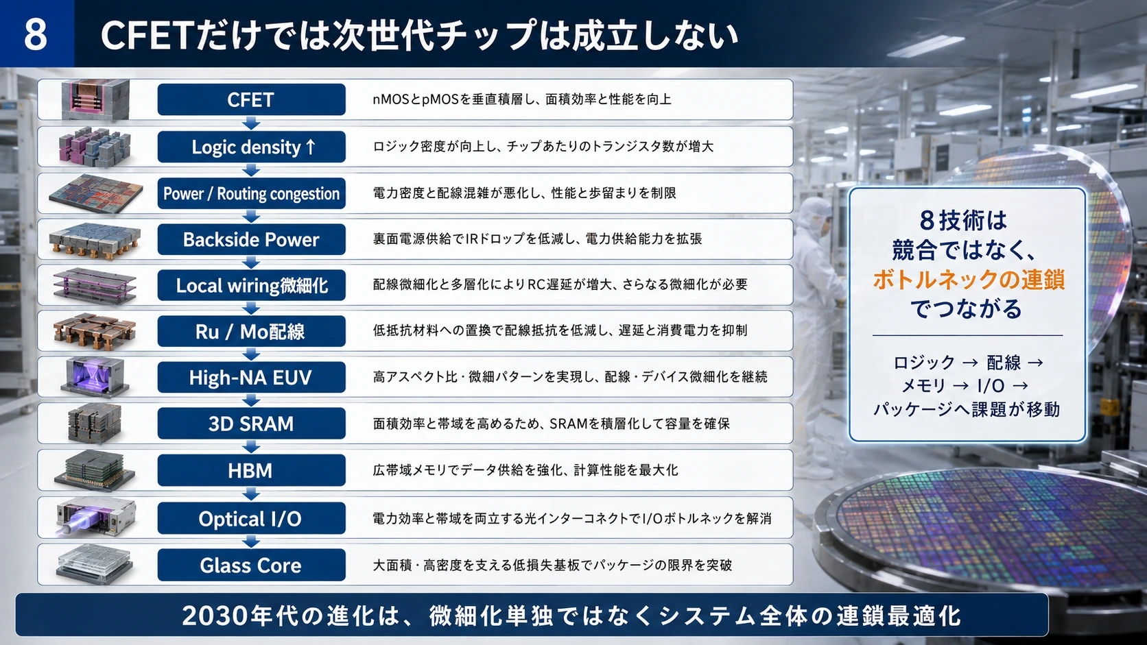 連鎖する次世代ボトルネック 01