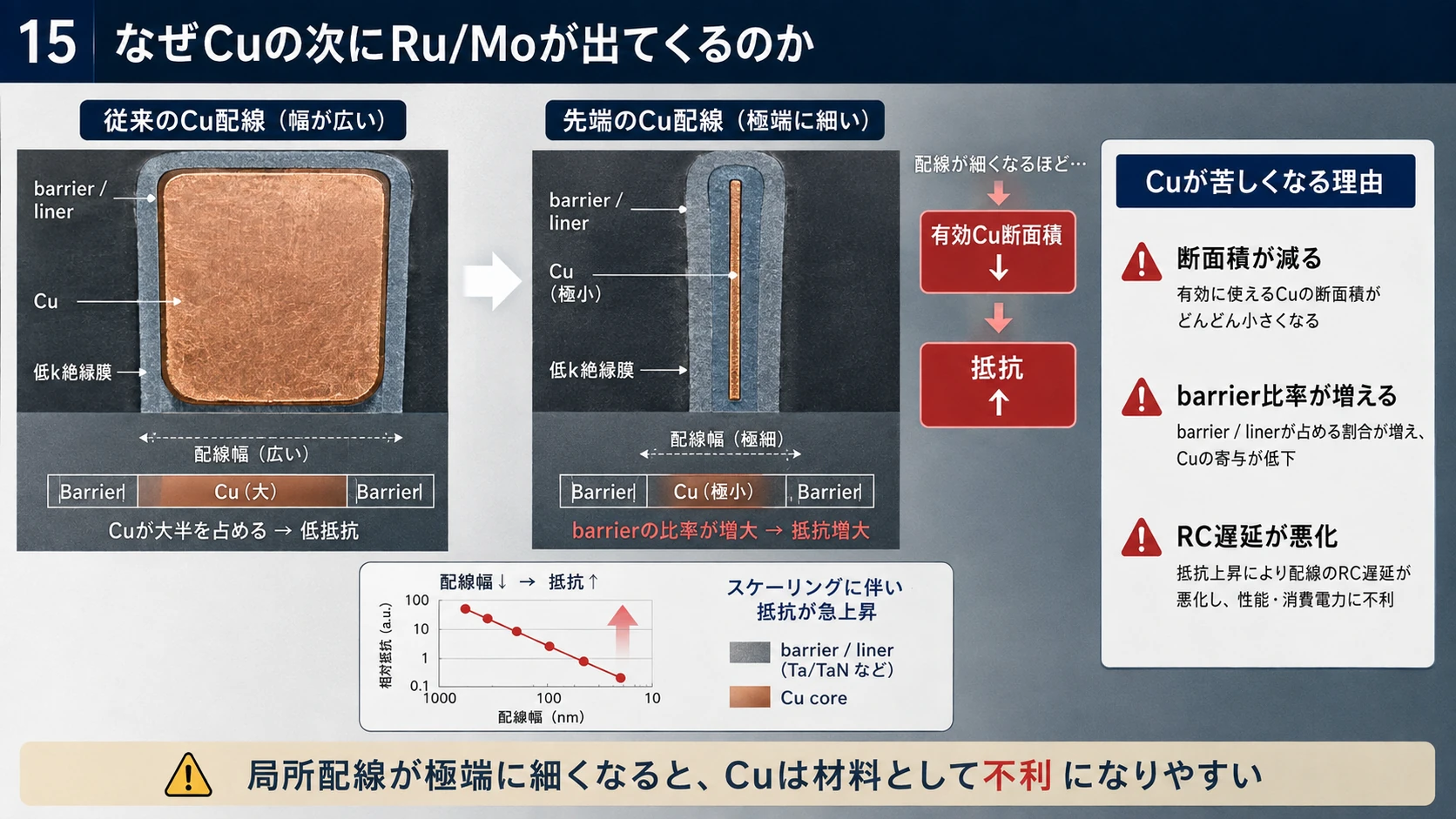 Ru・Mo・Cuの役割分担 01