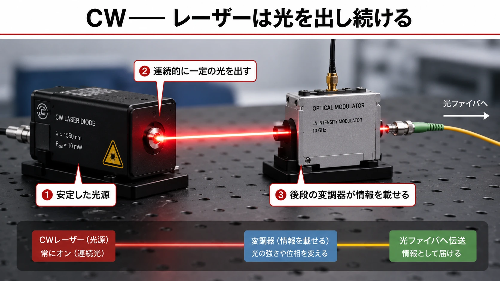 CWレーザーの基本 01