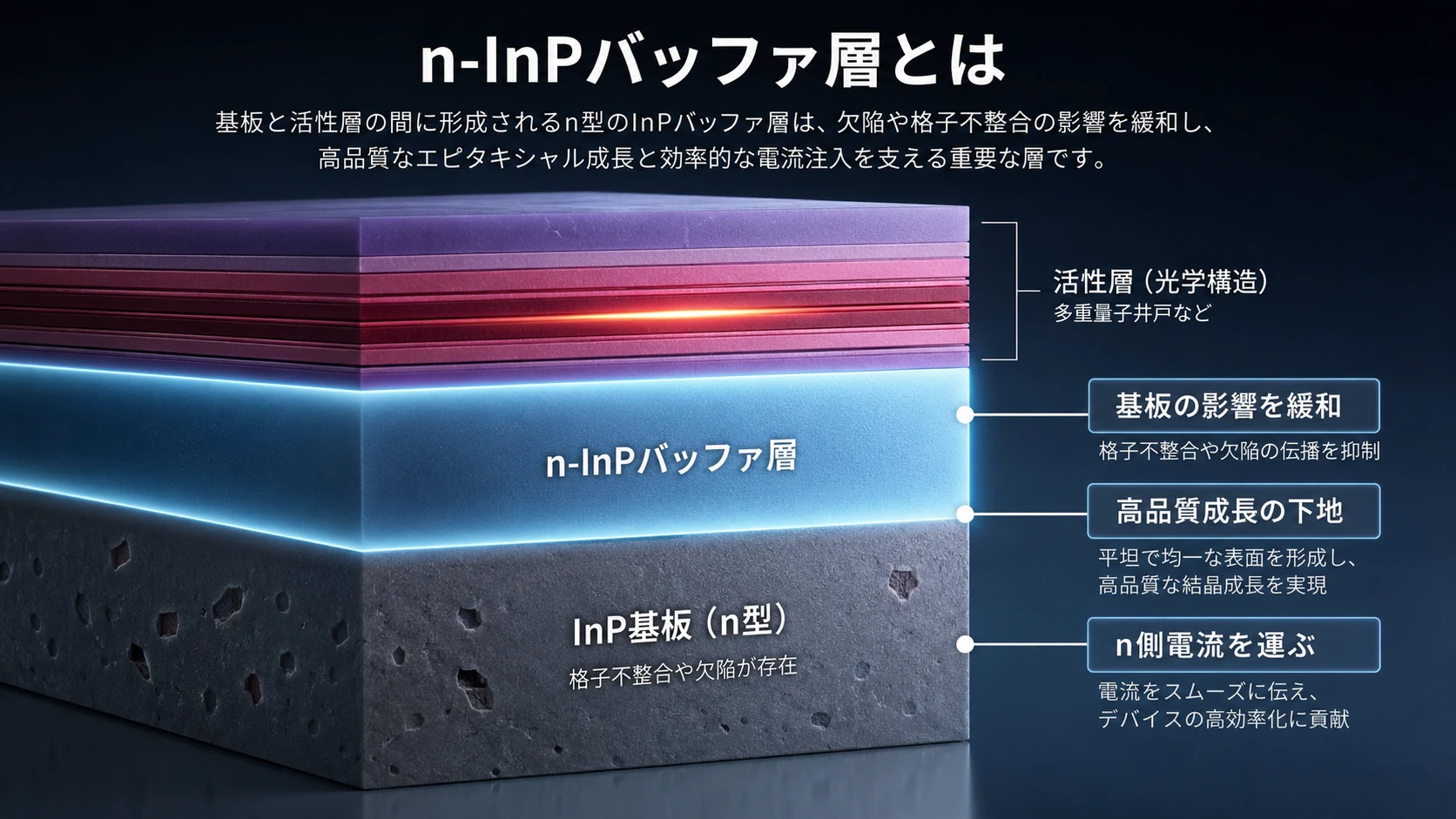 InPレーザー断面の各層 03