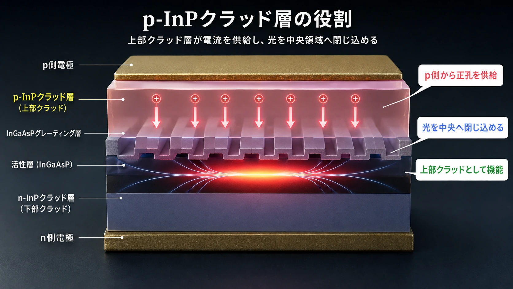 InPレーザー断面の各層 07