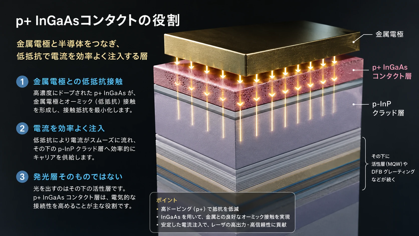 InPレーザー断面の各層 08