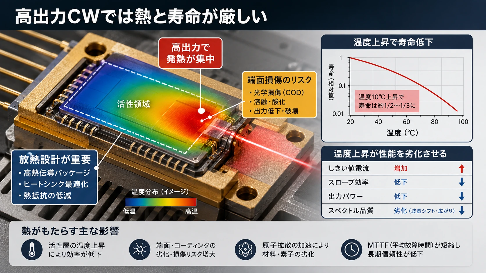 エピ成長・後工程・装置の増産制約 03