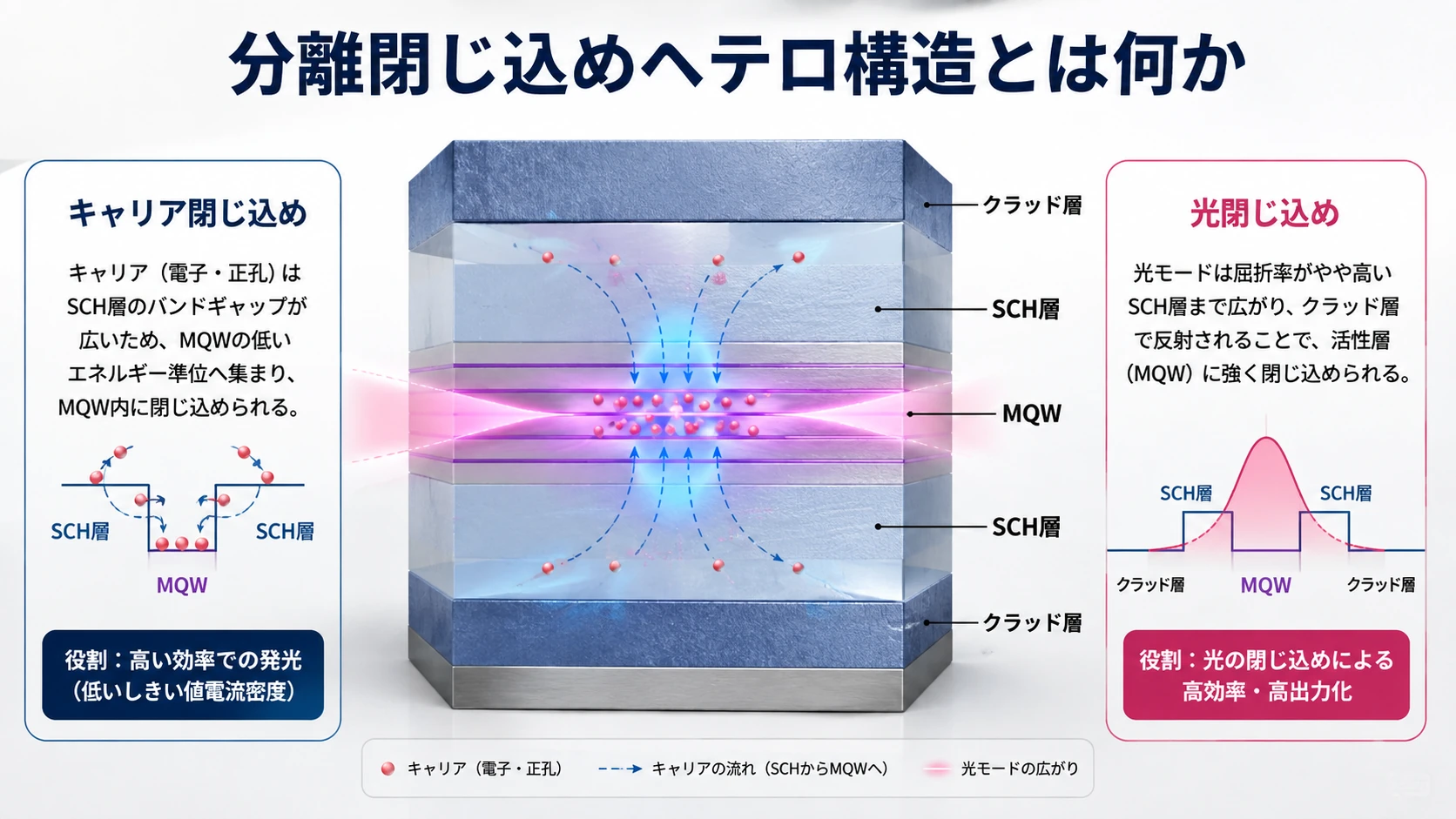 キャリアと光の閉じ込め 03