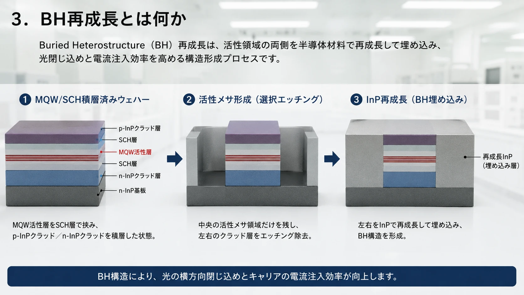 BH再成長の工程 01
