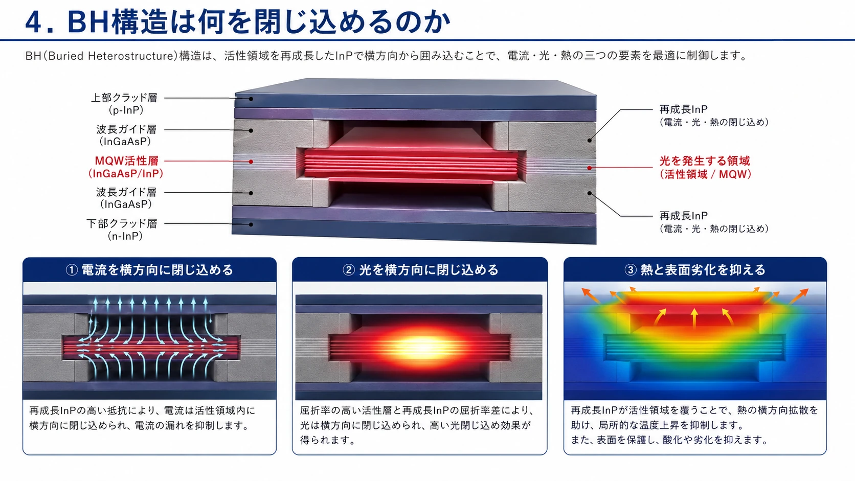 BH構造による横方向閉じ込め 01