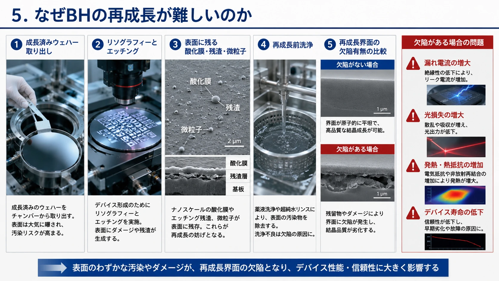 BH再成長の欠陥要因 01