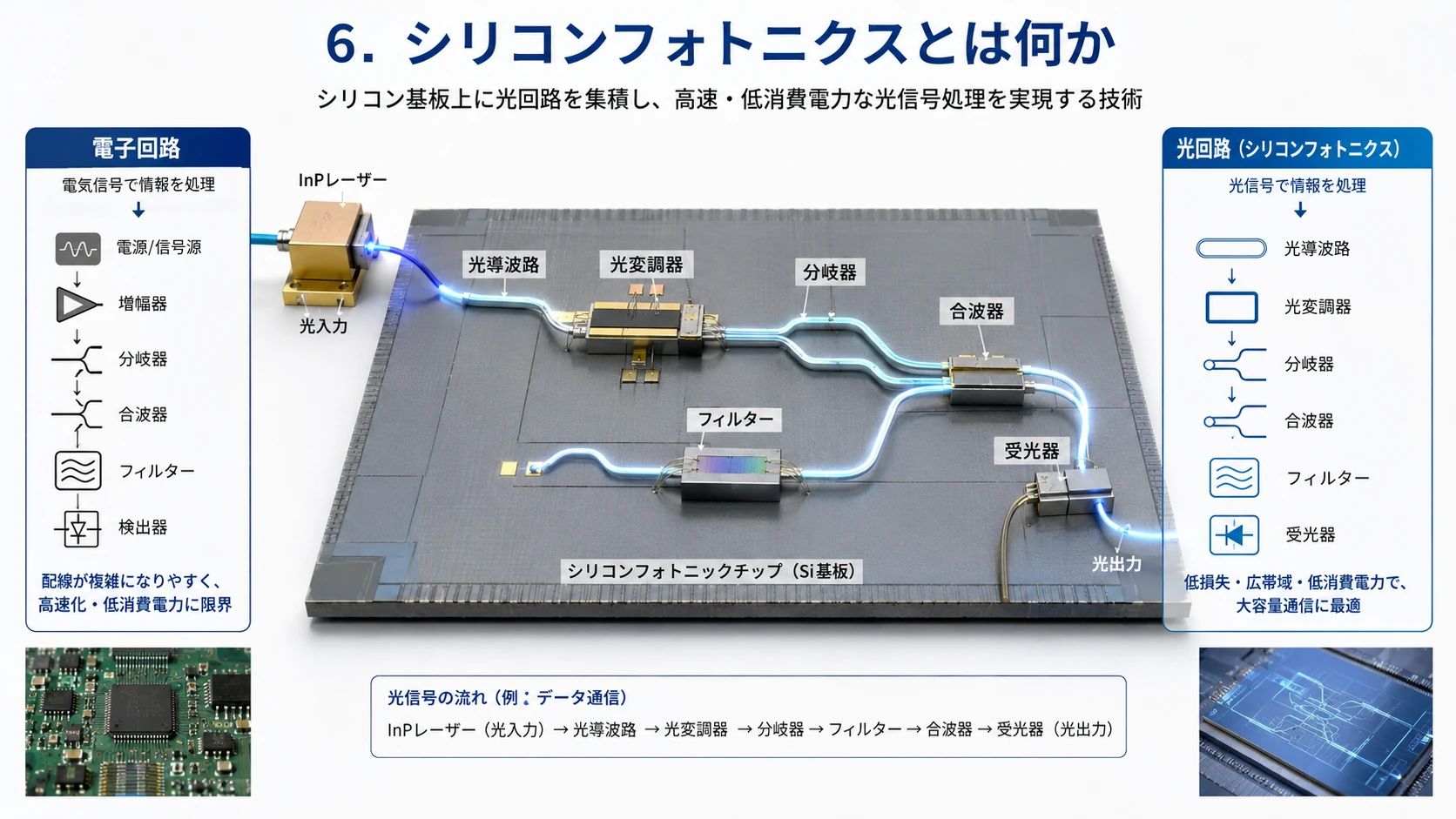 シリコンフォトニクスの役割 01