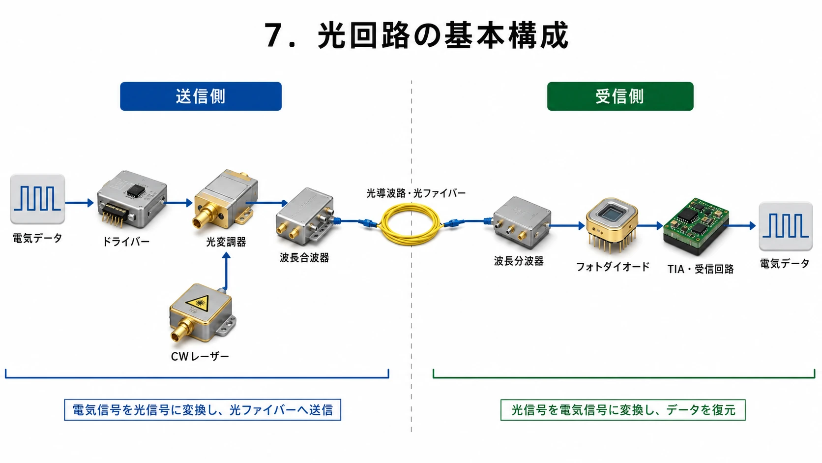送受信光回路の構成 01