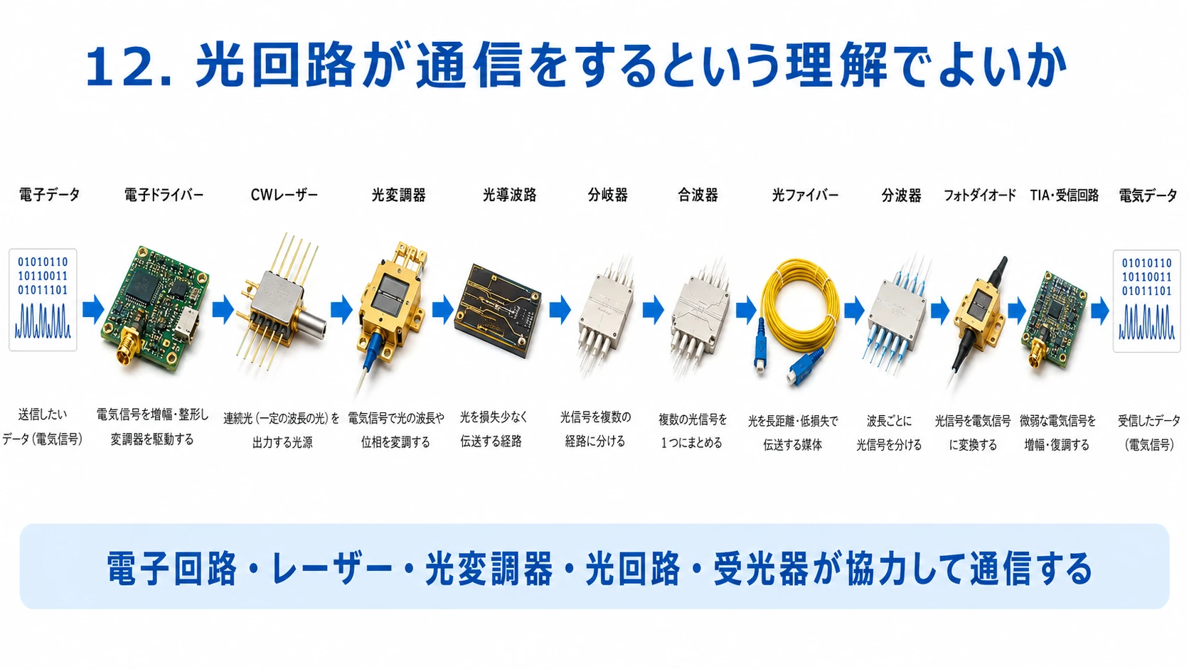 光回路全体の通信動作 01