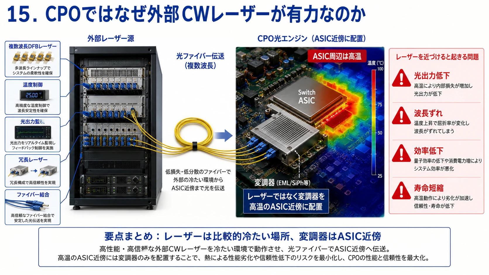 CPOと外部CW光源 01