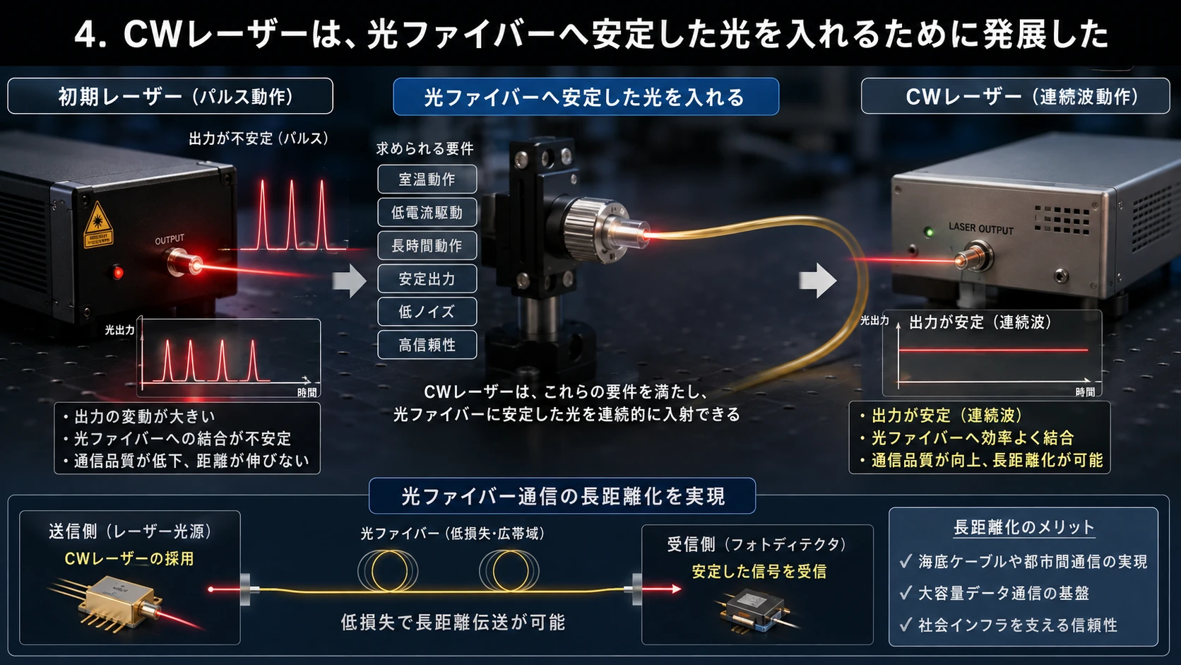 CWレーザーと光ファイバー 01