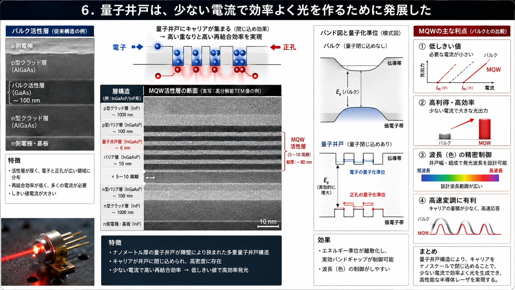量子井戸の効率 01