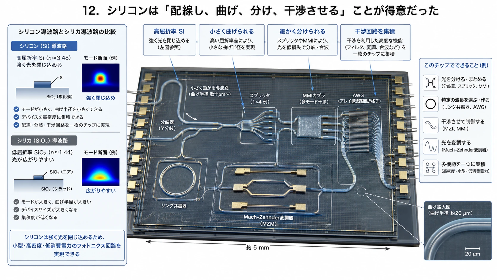 シリコン光回路とGe受光器 01