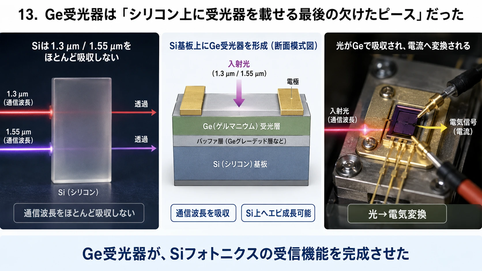シリコン光回路とGe受光器 02