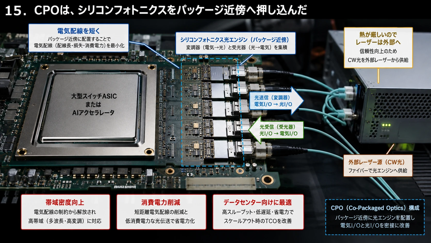 CPOと外部CW InPレーザー 01