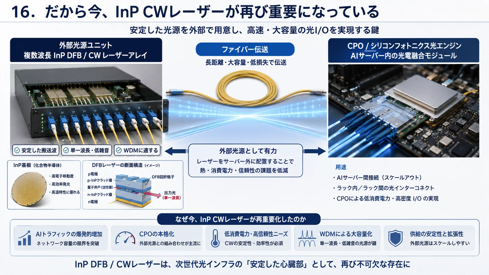 CPOと外部CW InPレーザー 02