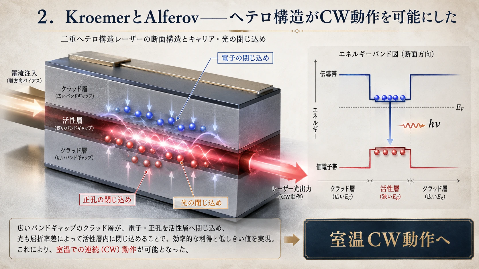 KroemerとAlferov 01