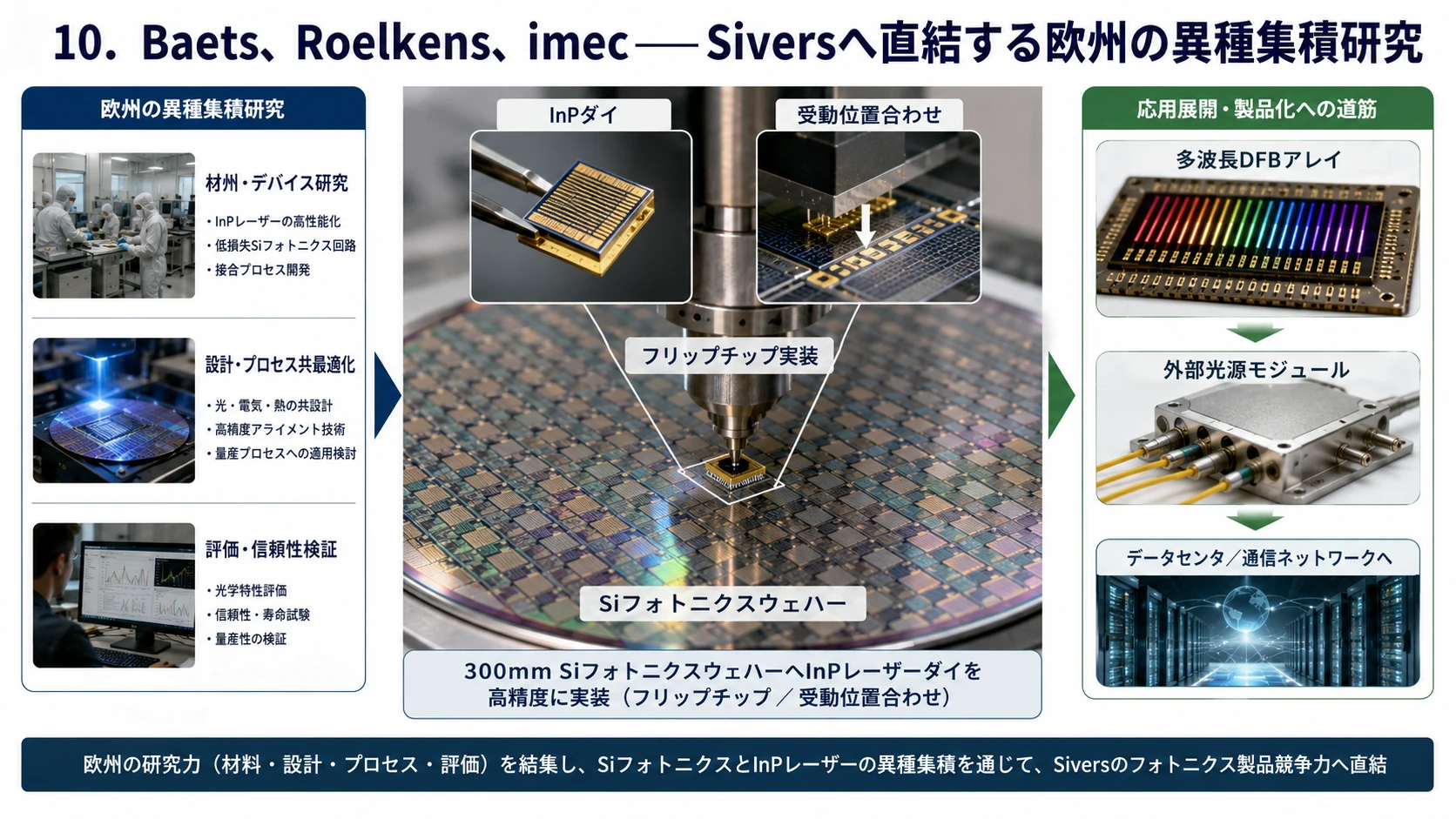 欧州の異種集積研究 01