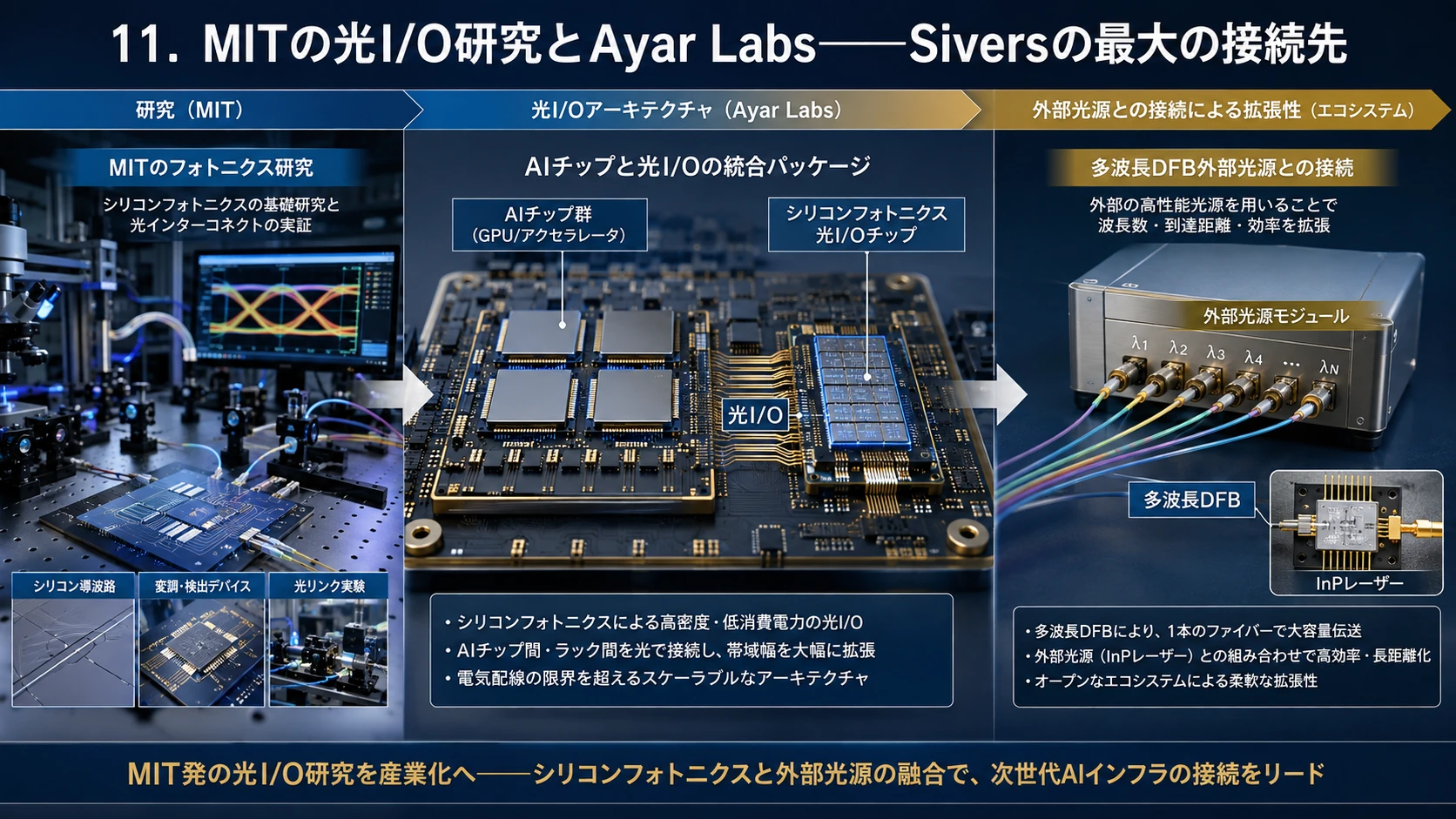 MIT・Ayar Labsと光I/O 01