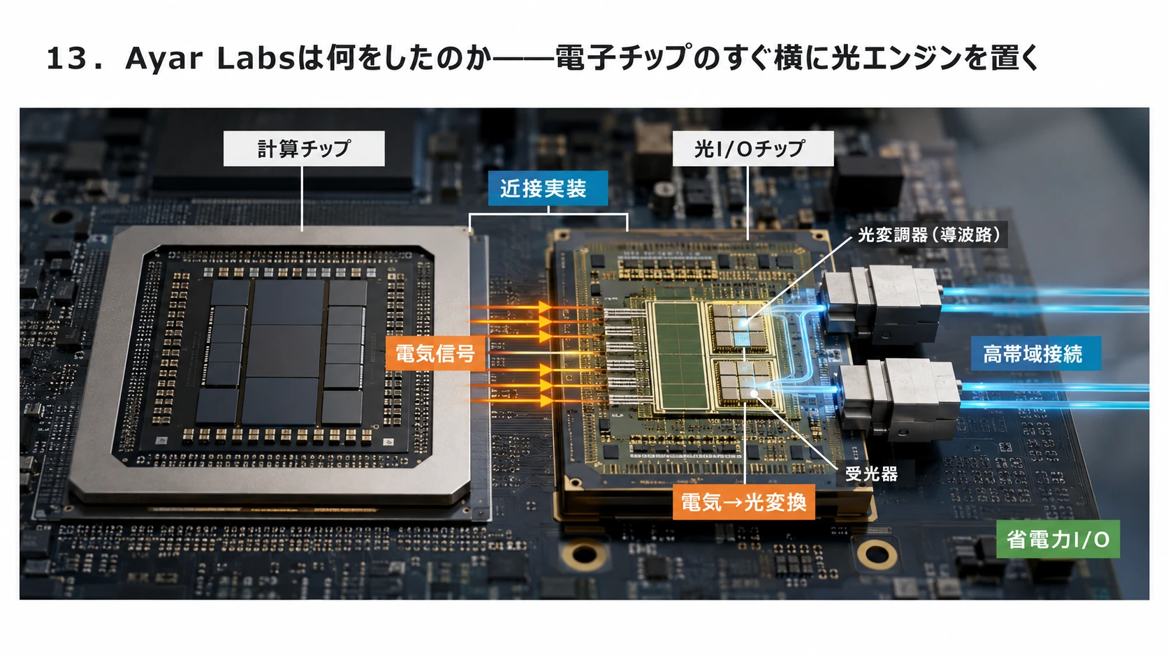 MIT・Ayar Labsと光I/O 03