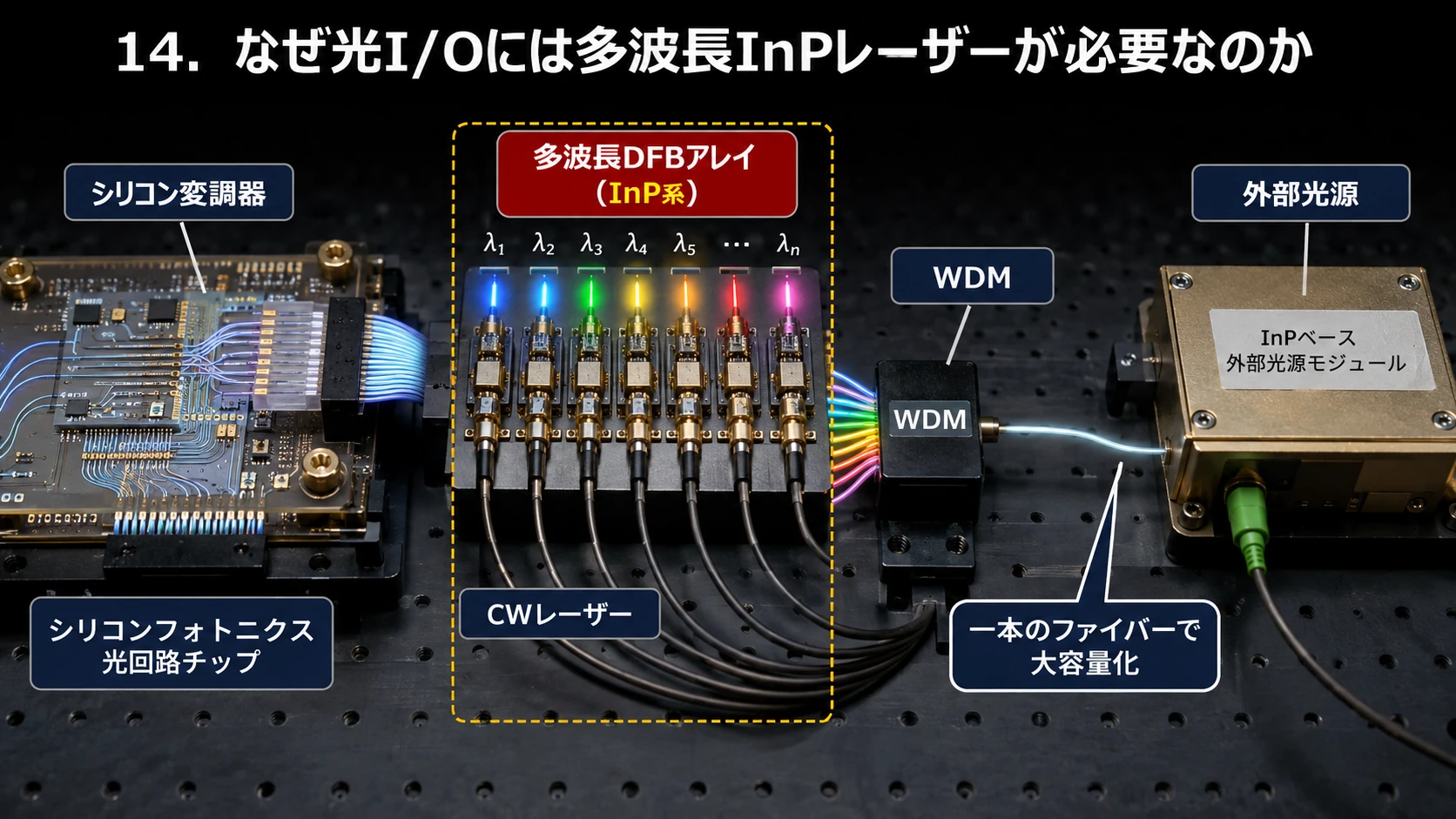 CW InPレーザーが光I/Oへ接続する