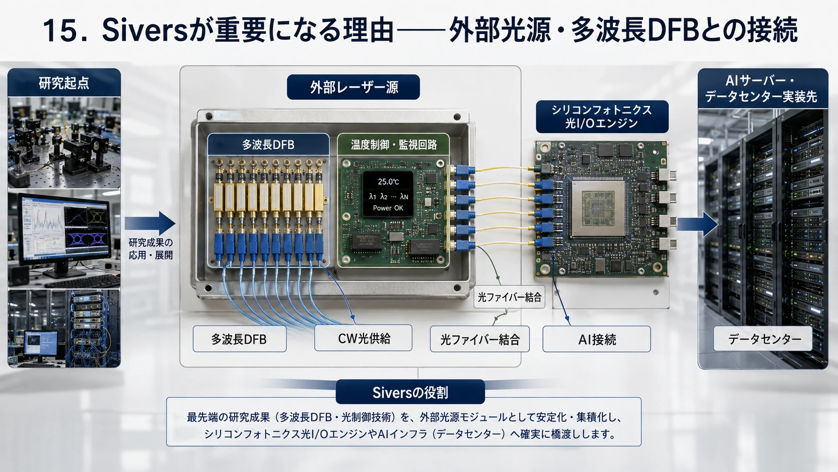 Siversと外部多波長光源 01