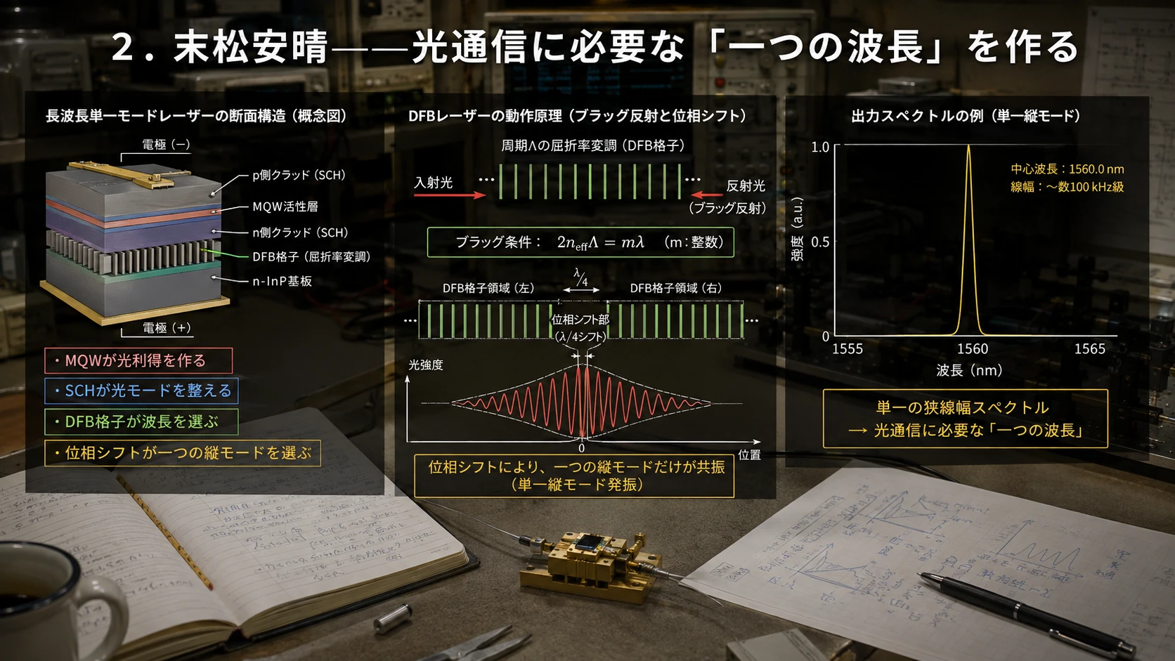 末松安晴と単一波長DFB 01