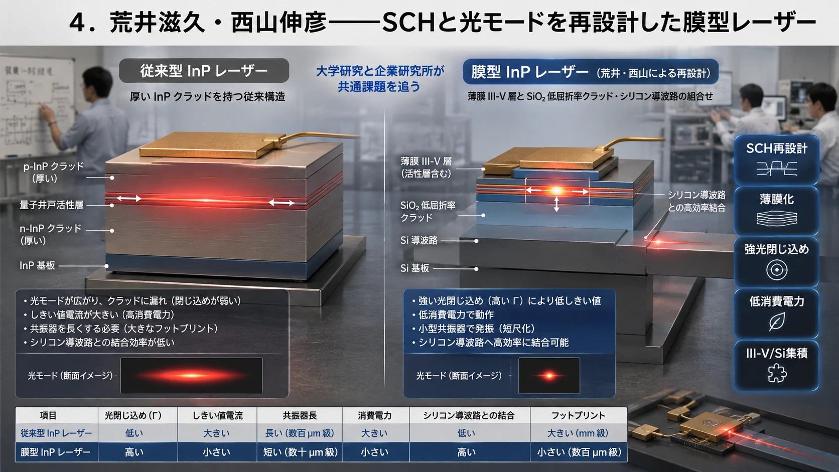 膜型レーザーとSCH再設計 01