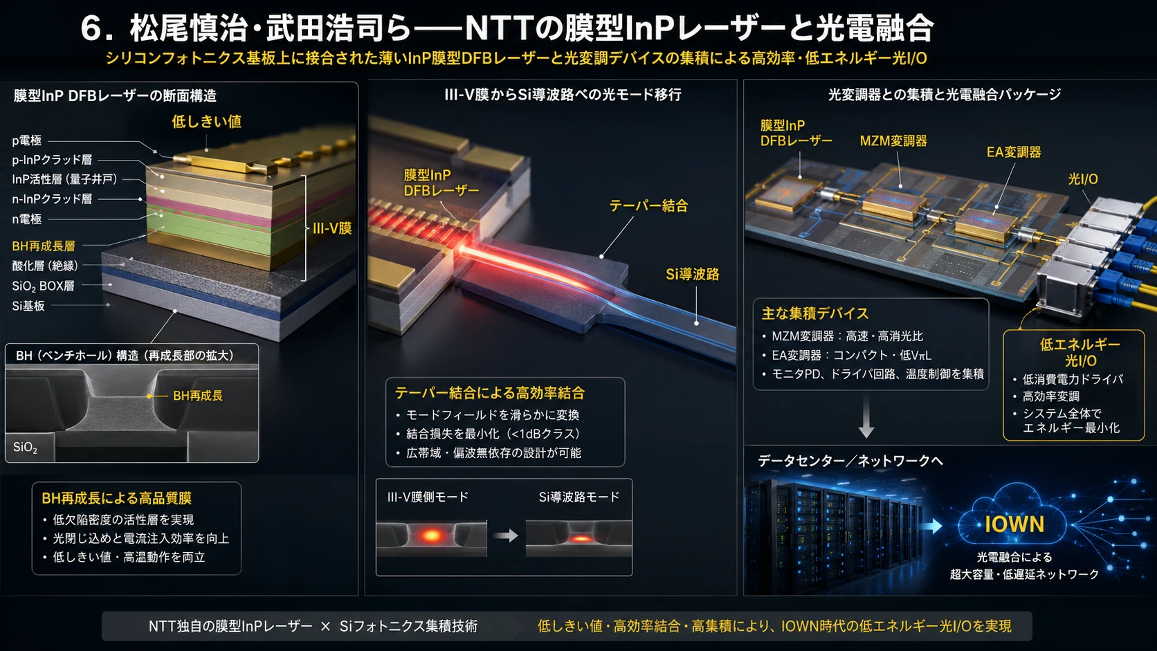 膜型InPレーザーと光電融合 01