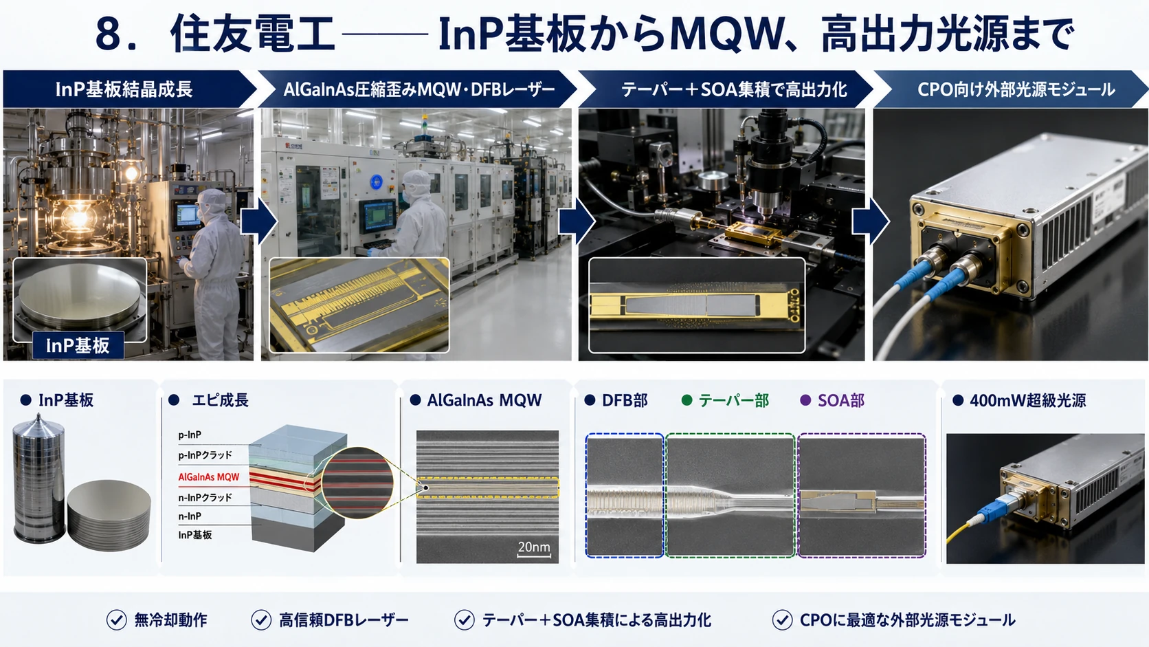 InP基板から高出力光源まで 01